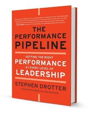 Strefa Wiedzy GFKM - The Performance Pipeline