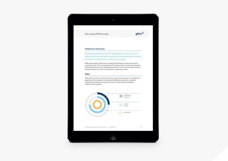 GFKM identyfikacja wizualna gfkm