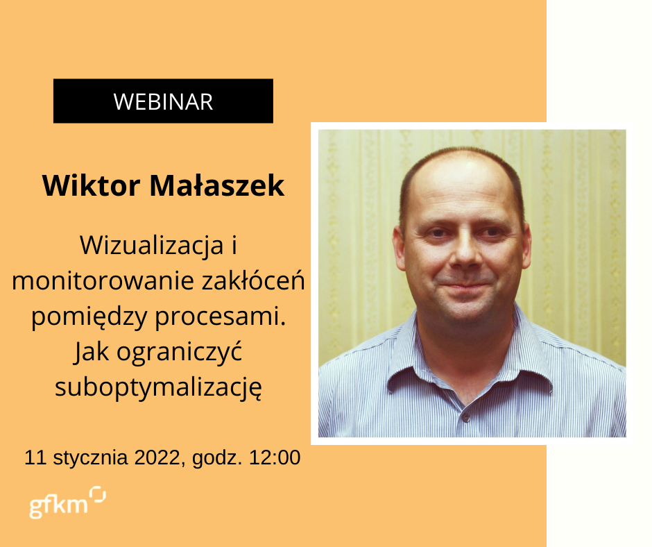 wizualizacja i monitorowanie zakłóceń pomiędzy procesami
