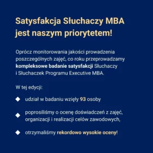 Grafika z wynikami badanie jakości Programu Executive MBA w GFKM 2023 2